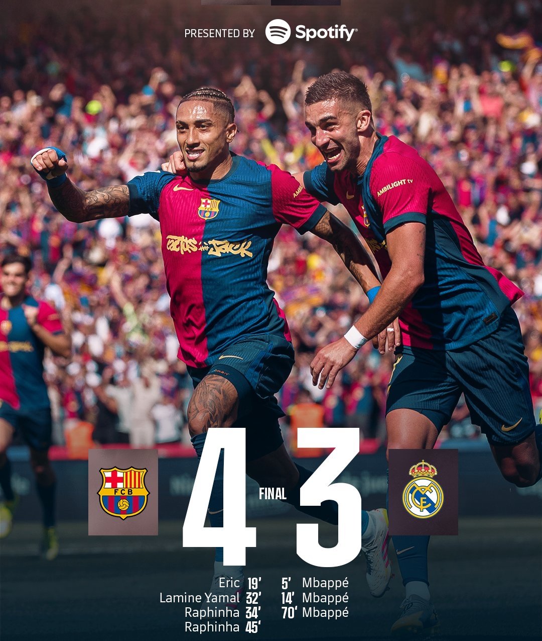 包含西甲榜首争夺战激烈，巴塞和皇马势均力敌！的词条