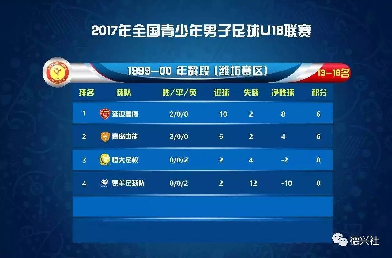 关于重庆力帆迎来新主教练，备战未来赛程的信息